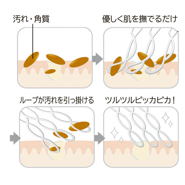 ループオーシャンタオル